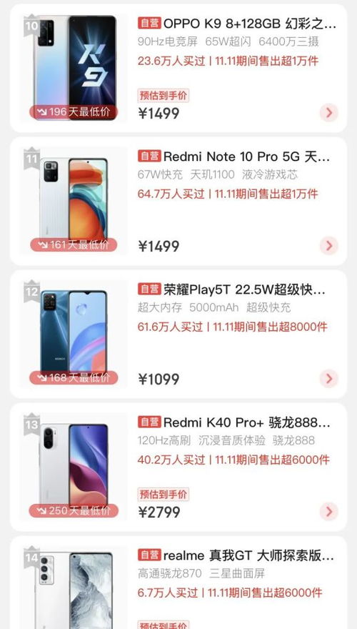 雙十一消費觀察 電子產品銷售火爆，哪些品類最受青睞？