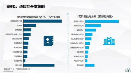 洞見未來 大數(shù)據(jù)在醫(yī)藥企業(yè)的應用、軟件開發(fā)與價值變現(xiàn)