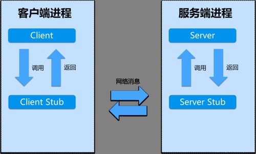 Thrift簡介及其在IDEA上的使用 構(gòu)建高效數(shù)據(jù)處理服務(wù)