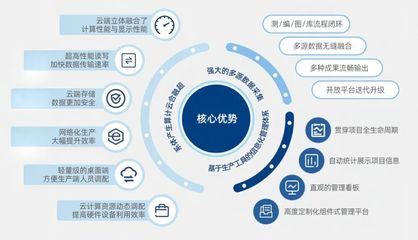 聚力數(shù)字創(chuàng)新 共繪發(fā)展藍圖 湖北省、武漢市人大代表團調(diào)研易米景軟件開發(fā)工作