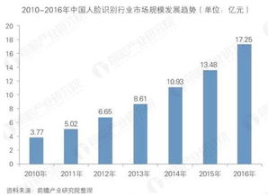 悶聲發(fā)大財?shù)臄?shù)據(jù)處理公司 會成為下一個華為嗎？