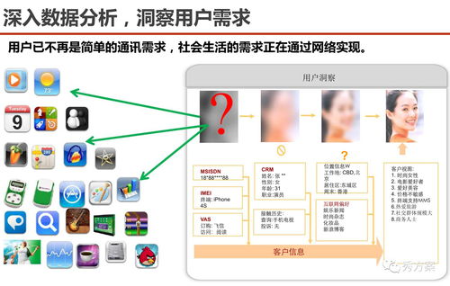 服務(wù)型集團公司大數(shù)據(jù)應用解決方案 驅(qū)動數(shù)字化轉(zhuǎn)型與智能服務(wù)升級