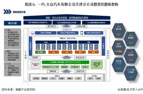 2025年中國(guó)智慧工廠應(yīng)用現(xiàn)狀 汽車行業(yè)邁向全域智能，數(shù)據(jù)處理服務(wù)成核心引擎