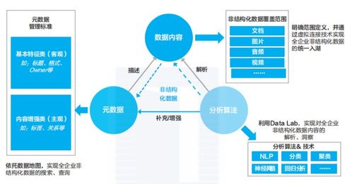數據服務分類及其在軟件開發中的應用