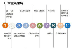 新興產業的崛起 聚焦互聯網傳媒、醫療器械與服務、光學光電子、電子制造、計算機、生物制品及計算機網絡技術服務