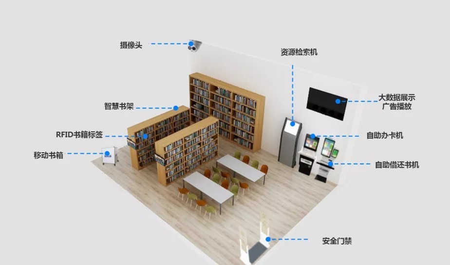 24小時智慧圖書館解決方案 嵌入式硬件打造多種智能終端，計算機網絡技術賦能高效服務